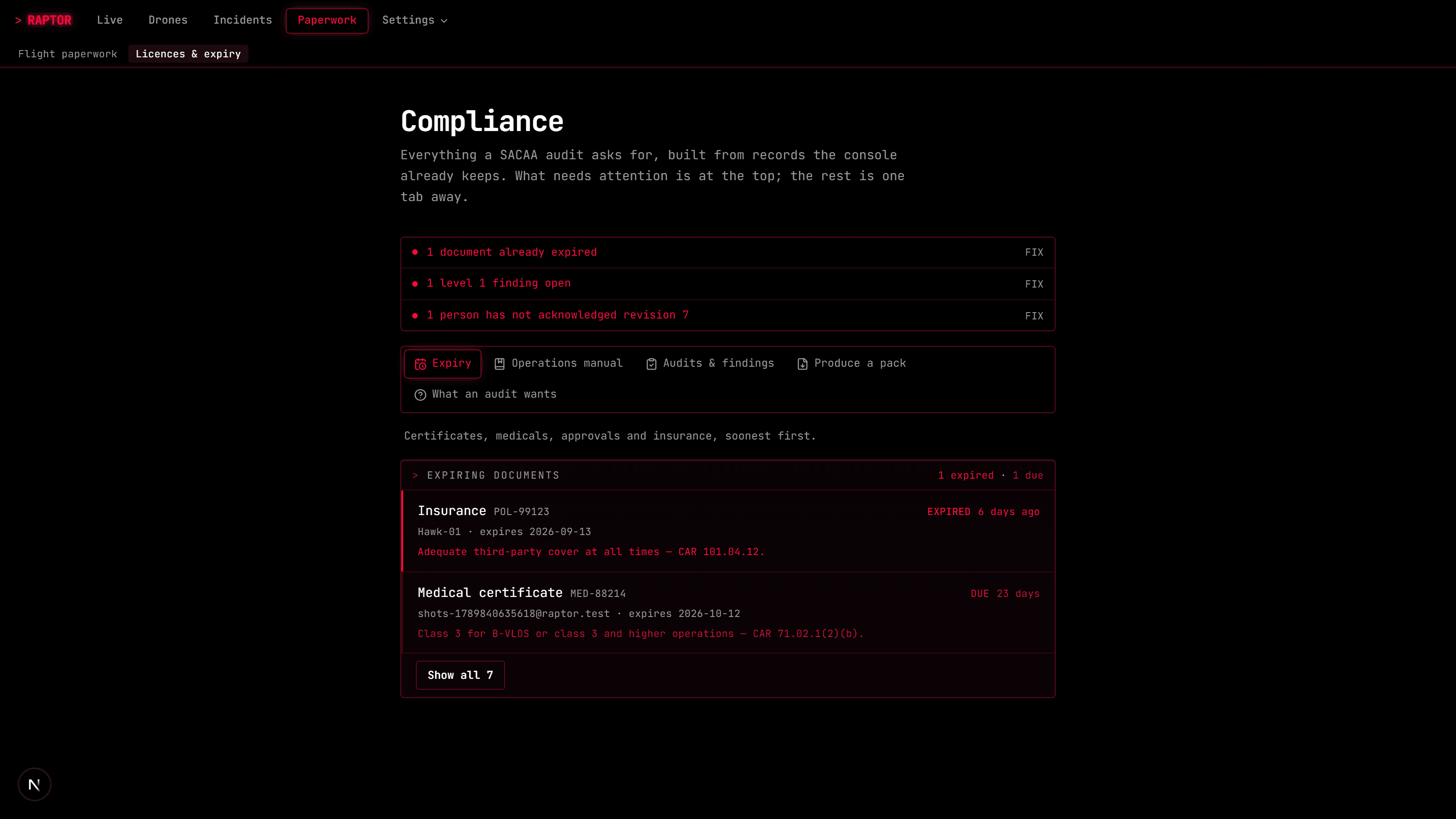 The RAPTOR compliance screen: a status list reading "1 document already expired", "1 level 1 finding open" and "1 person has not acknowledged revision 7", each with a FIX link, above tabs for Expiry, Operations manual, Audits and findings, and Produce a pack.